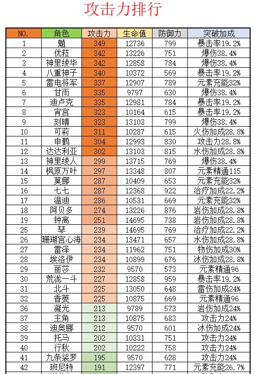 雷属性宝宝如何才能培养